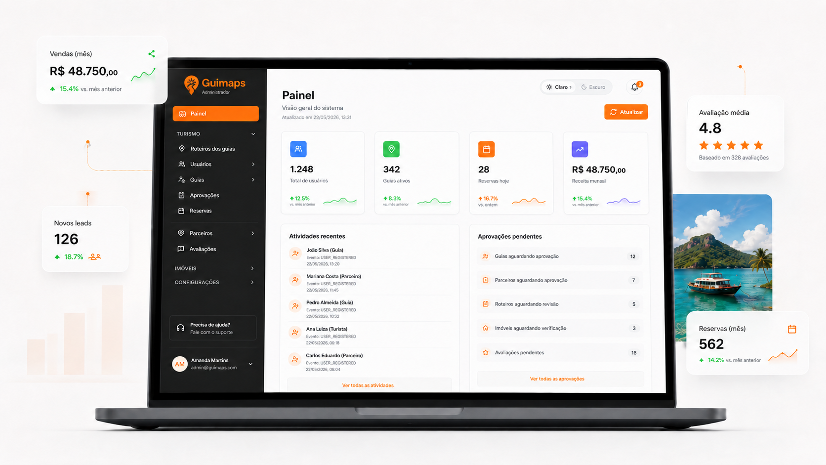 Painel administrativo white label da Guimaps exibido em um notebook com indicadores de vendas e reservas