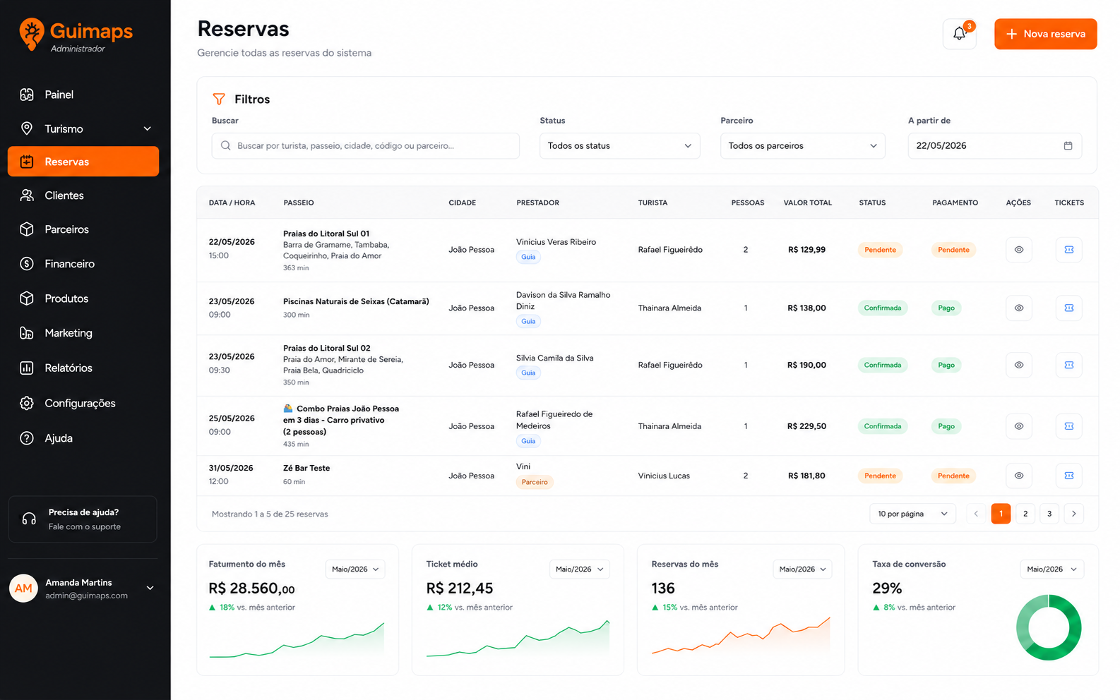 Tela de reservas da plataforma Guimaps White Label com lista de clientes, status e indicadores financeiros